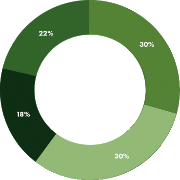 Community Grants