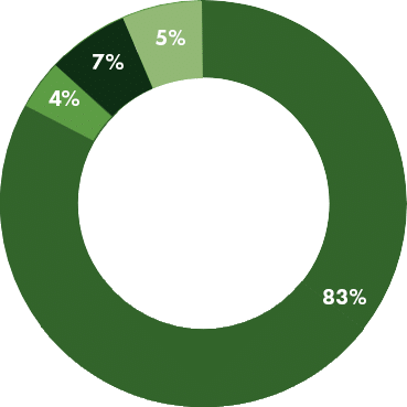 Individual grants